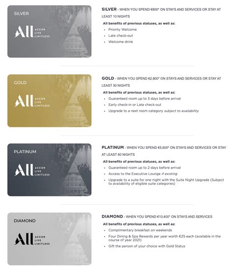 sofitel membership benefits|ALL – Accor Live Limitless – Benefits and status.